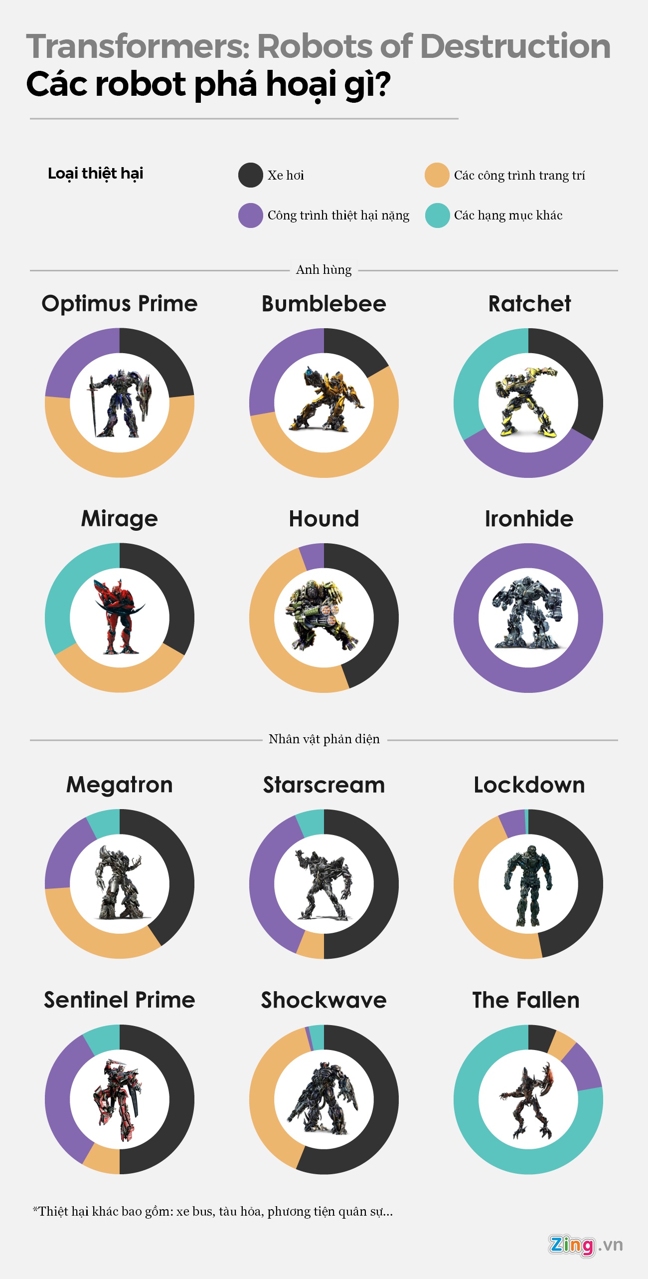 thiệt hại transformer ảnh 5 thiet hai transformer anh 5