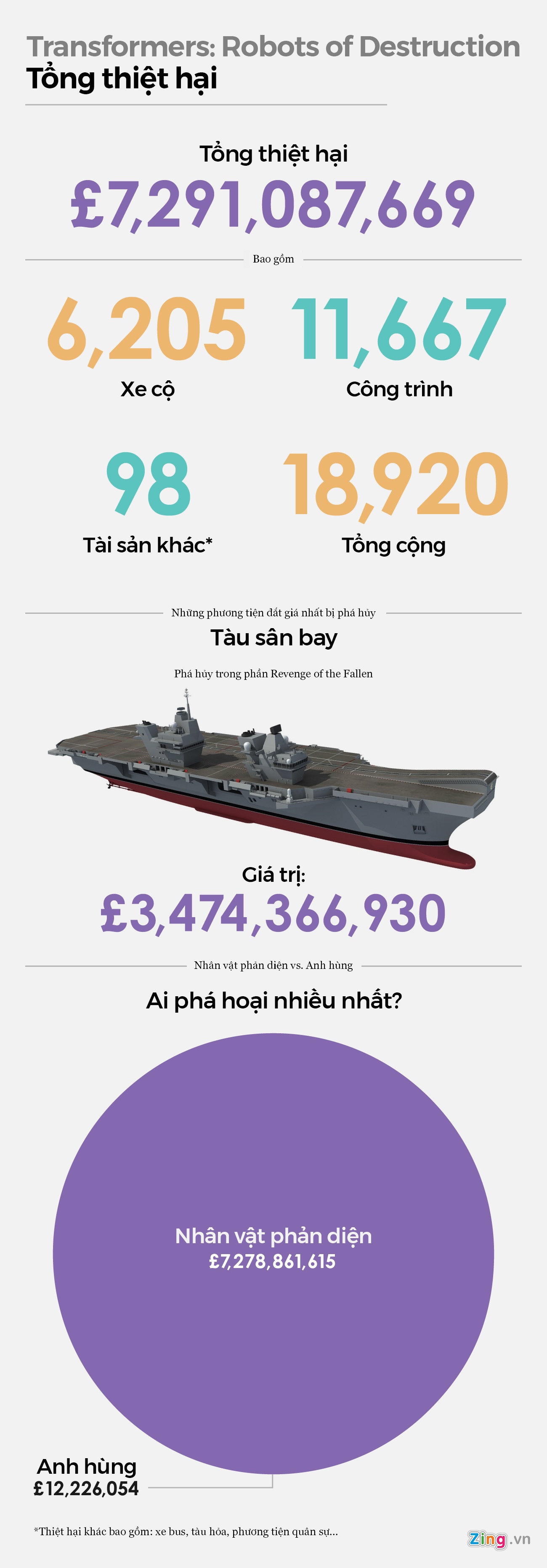 thiệt hại transformer ảnh 6 thiet hai transformer anh 6