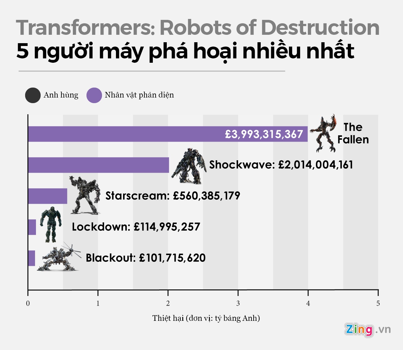 thiệt hại transformer ảnh 7 thiet hai transformer anh 7
