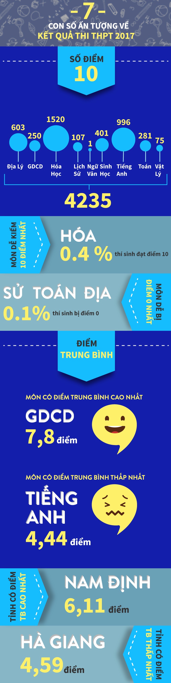 Diem Chuan 2017 anh 1