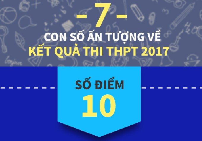 Nam Dinh co diem trung binh THPT quoc gia cao nhat nuoc hinh anh