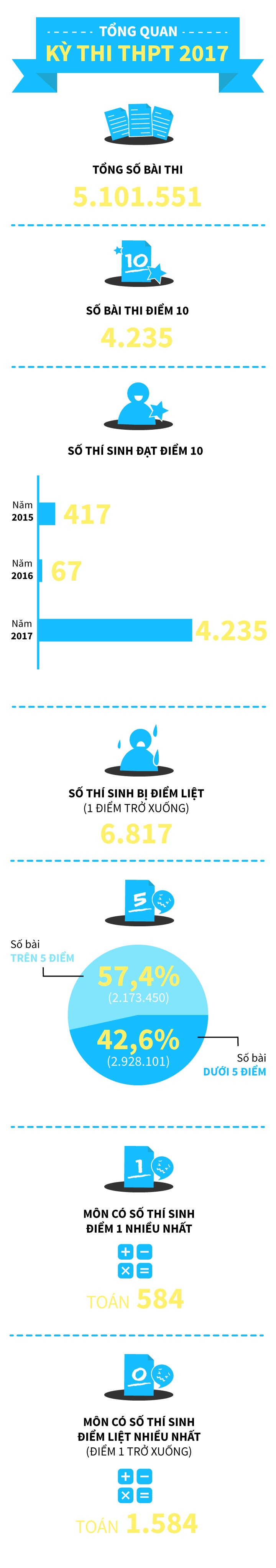 Diem Chuan 2017 anh 1