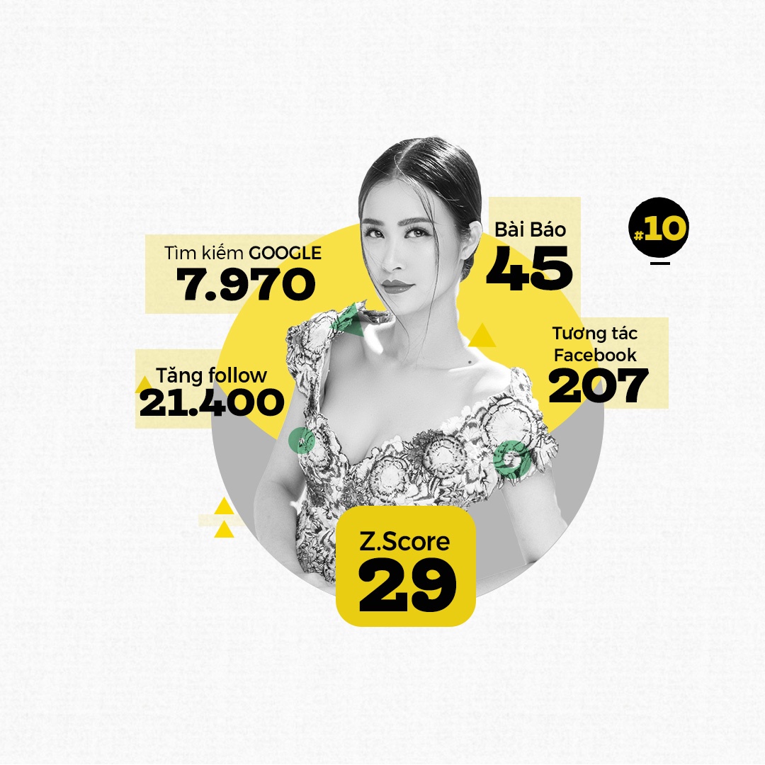 top 10 trending ảnh 10 top 10 trending anh 10