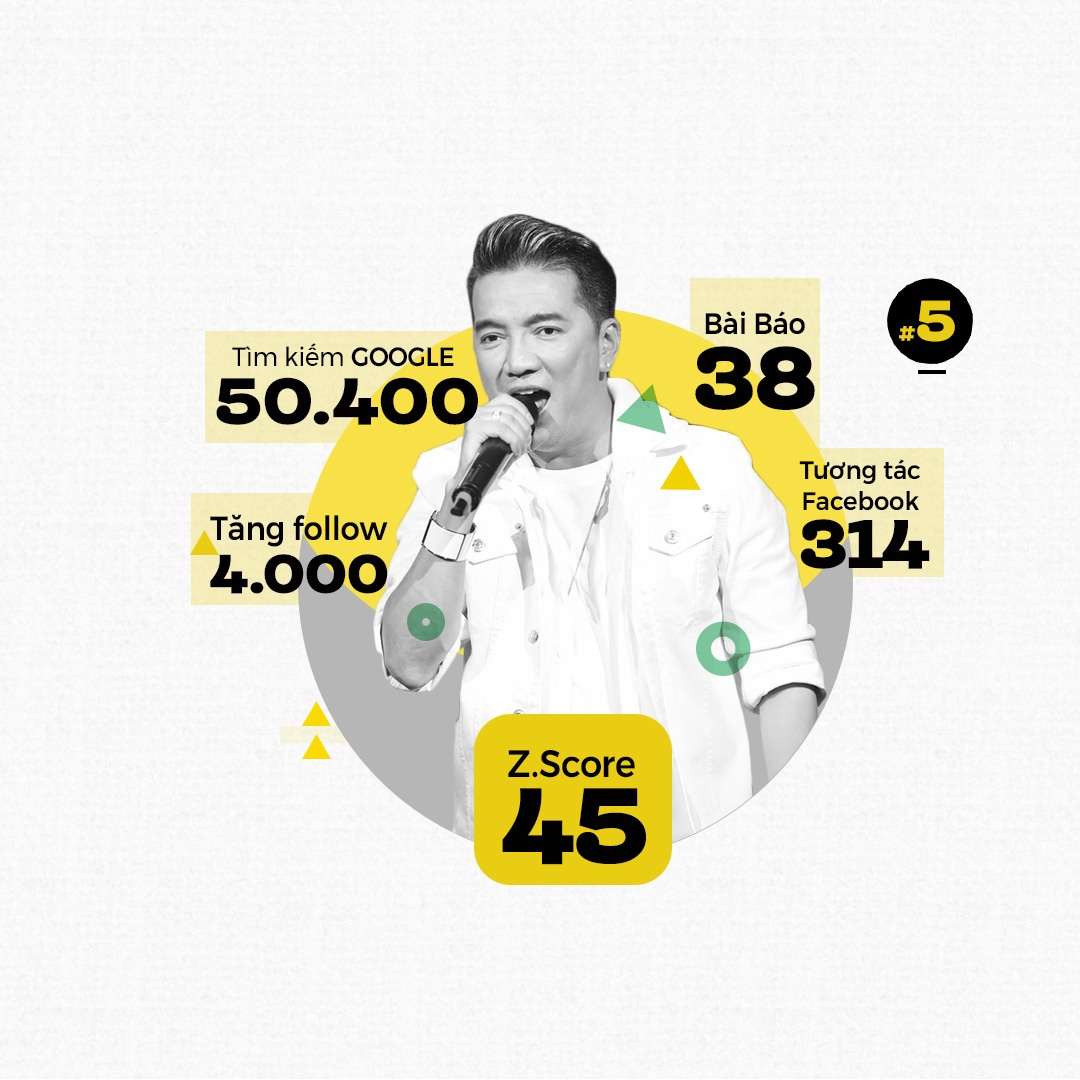 top 10 trending ảnh 5 top 10 trending anh 5