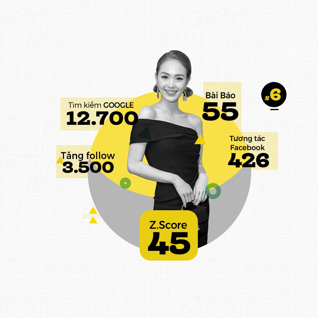 top 10 trending ảnh 6 top 10 trending anh 6