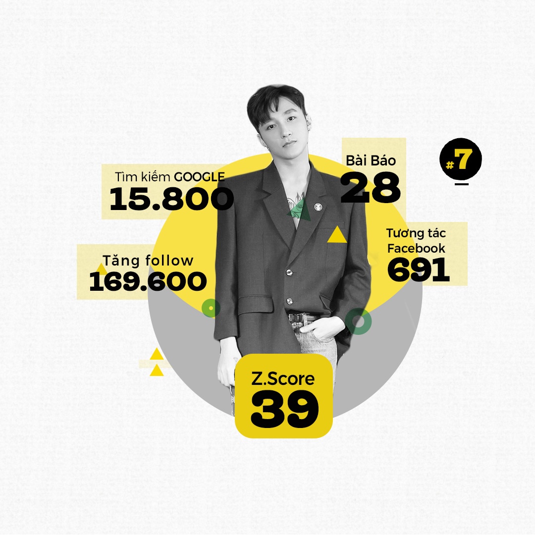 top 10 trending ảnh 7 top 10 trending anh 7