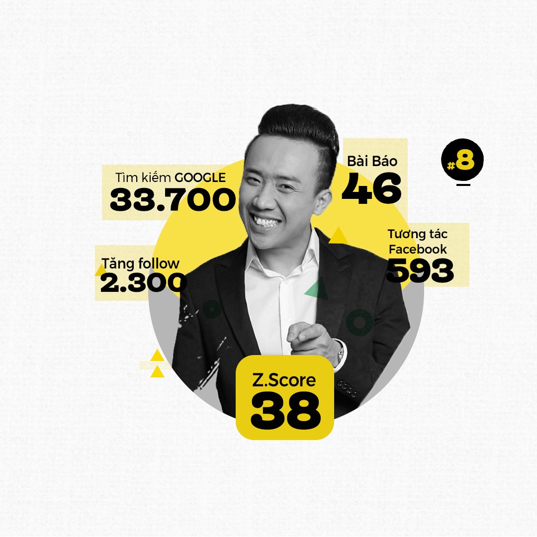 top 10 trending ảnh 8 top 10 trending anh 8