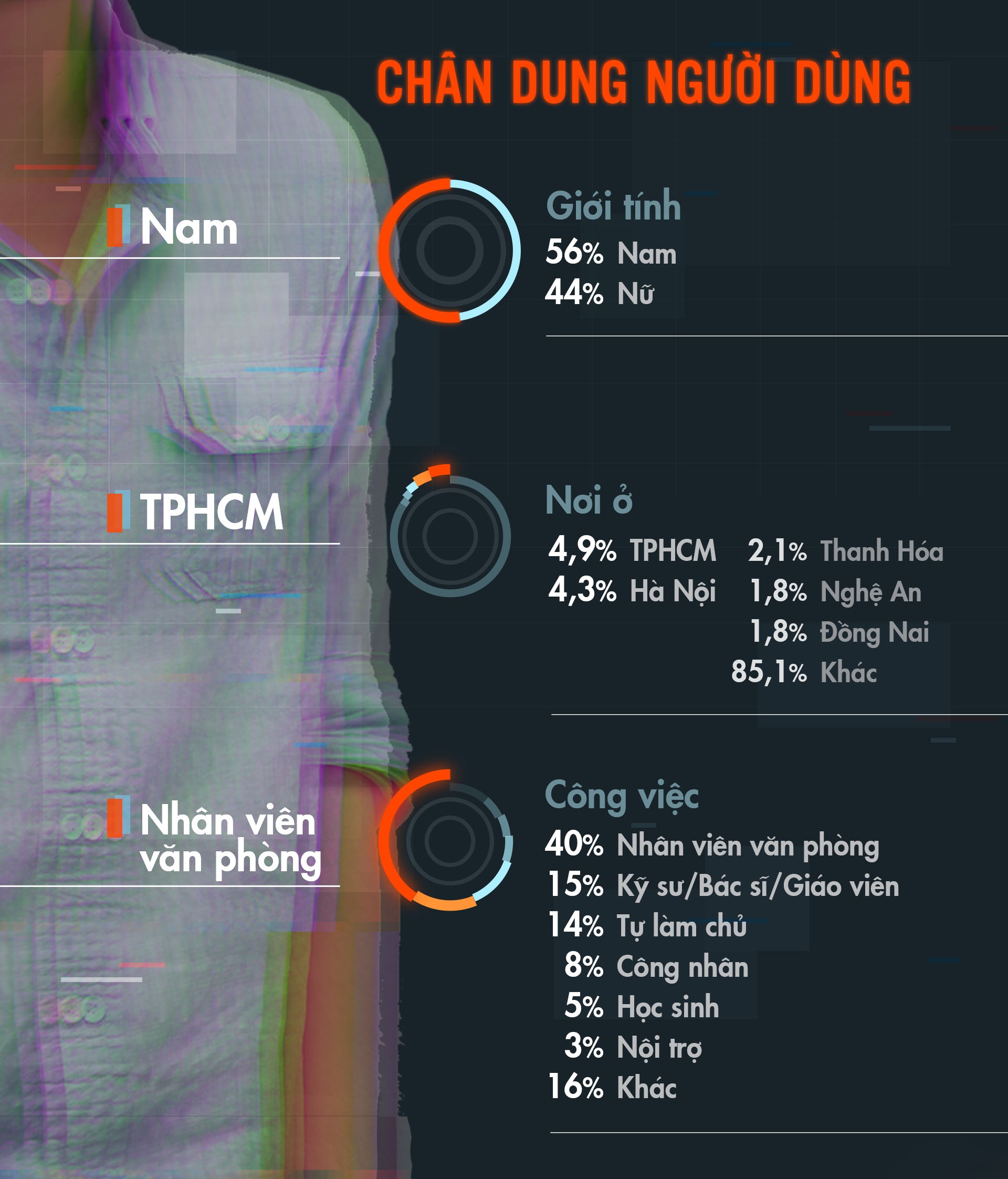 người dùng smartphone việt nam ảnh 4 nguoi dung smartphone viet nam anh 4