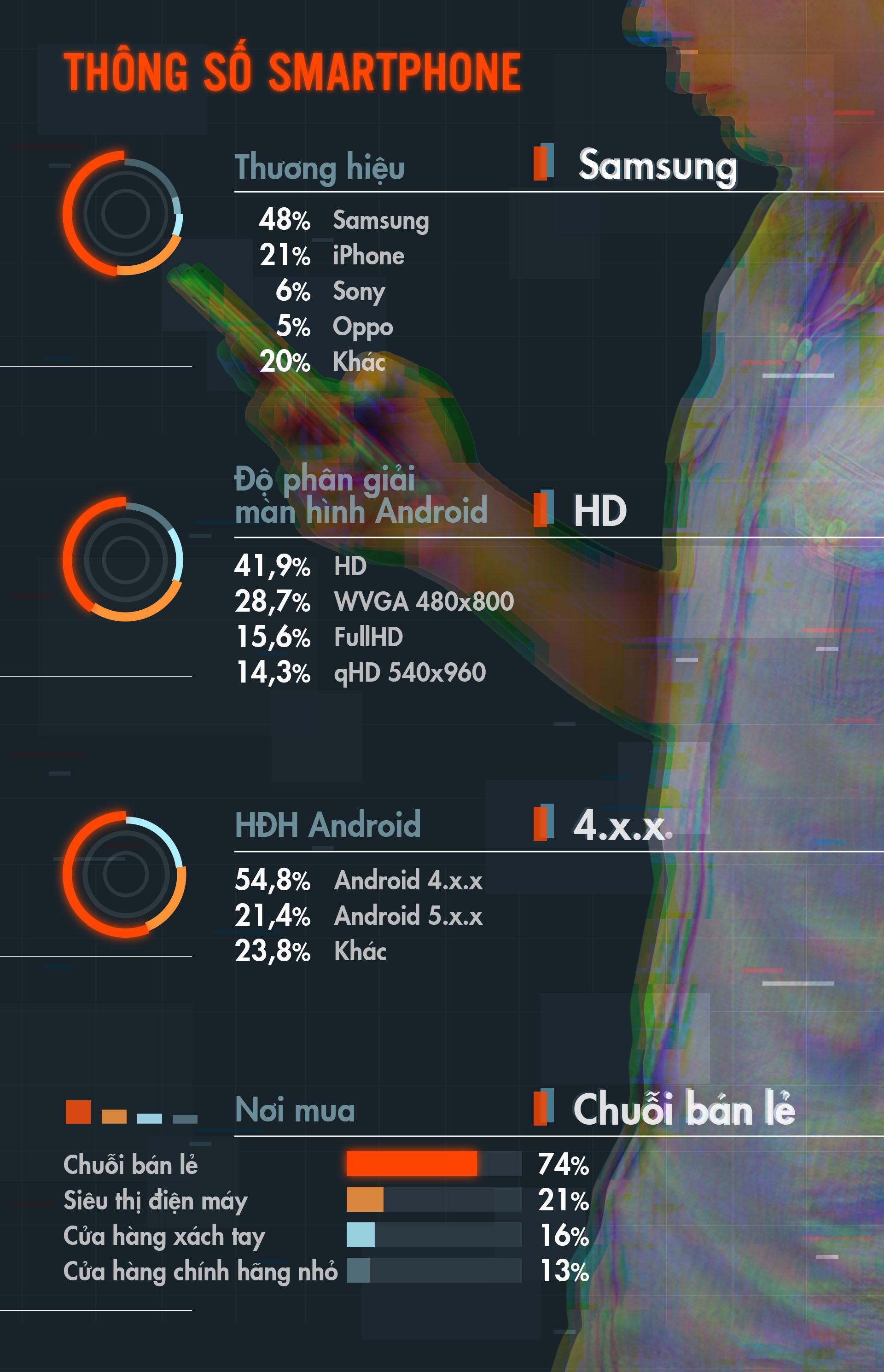 người dùng smartphone việt nam ảnh 5 nguoi dung smartphone viet nam anh 5