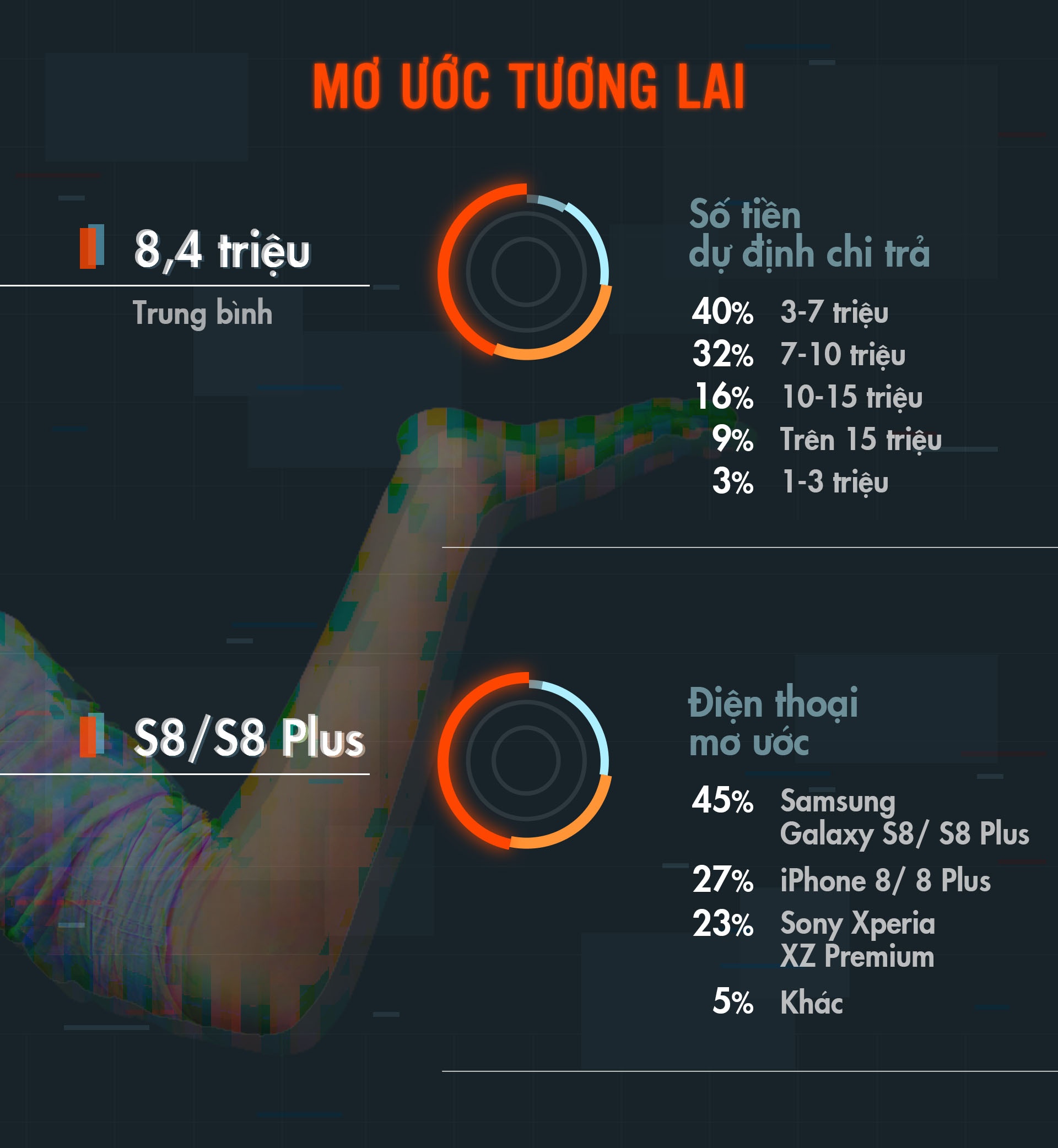 người dùng smartphone việt nam ảnh 6 nguoi dung smartphone viet nam anh 6