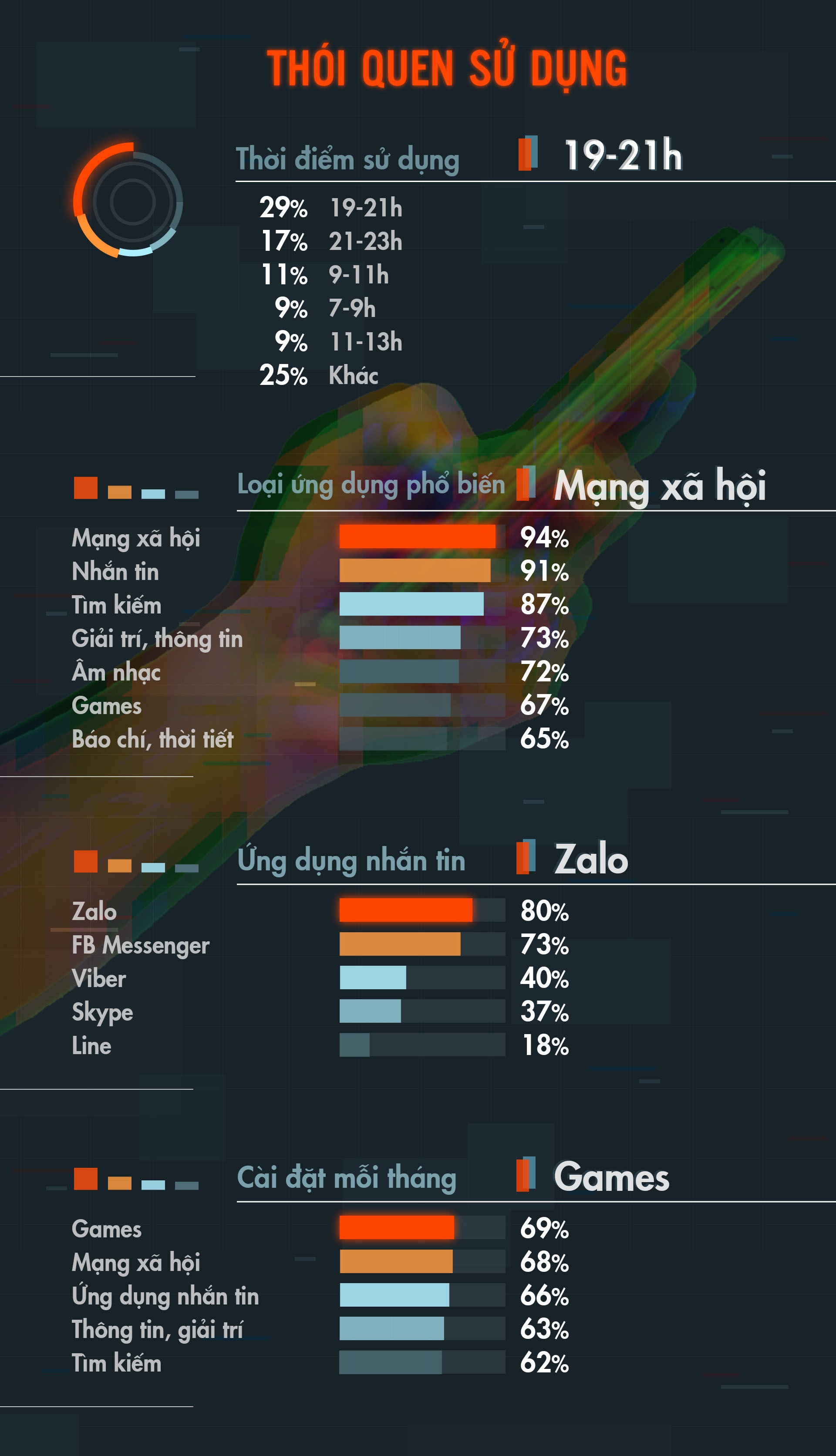 người dùng smartphone việt nam ảnh 7 nguoi dung smartphone viet nam anh 7