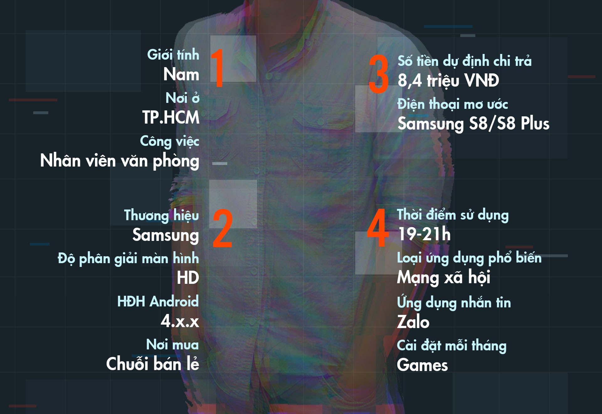 người dùng smartphone việt nam ảnh 8 nguoi dung smartphone viet nam anh 8