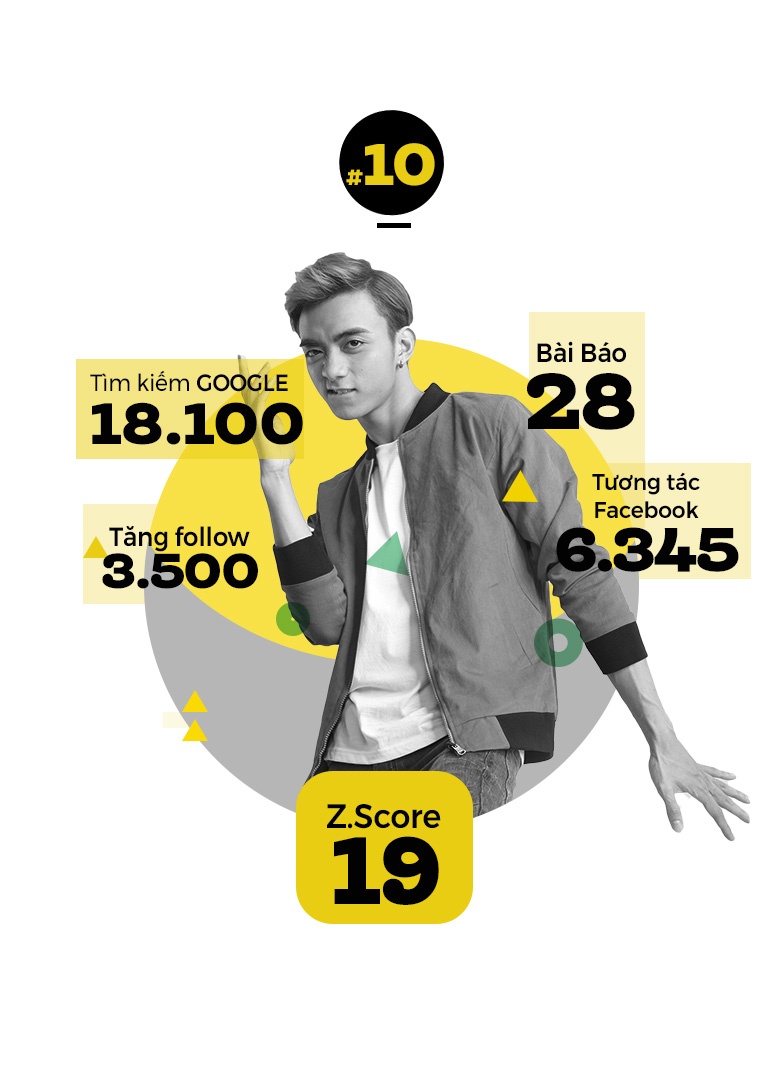 top 10 trending sao anh 11