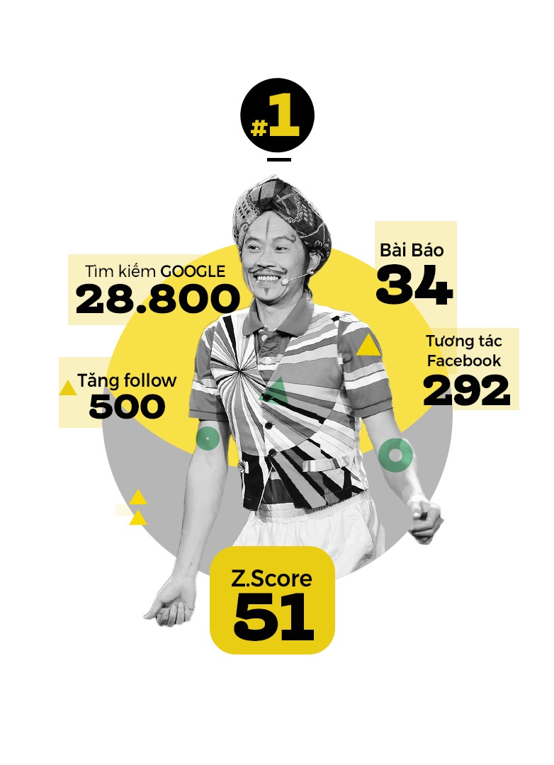 top 10 trending sao anh 2