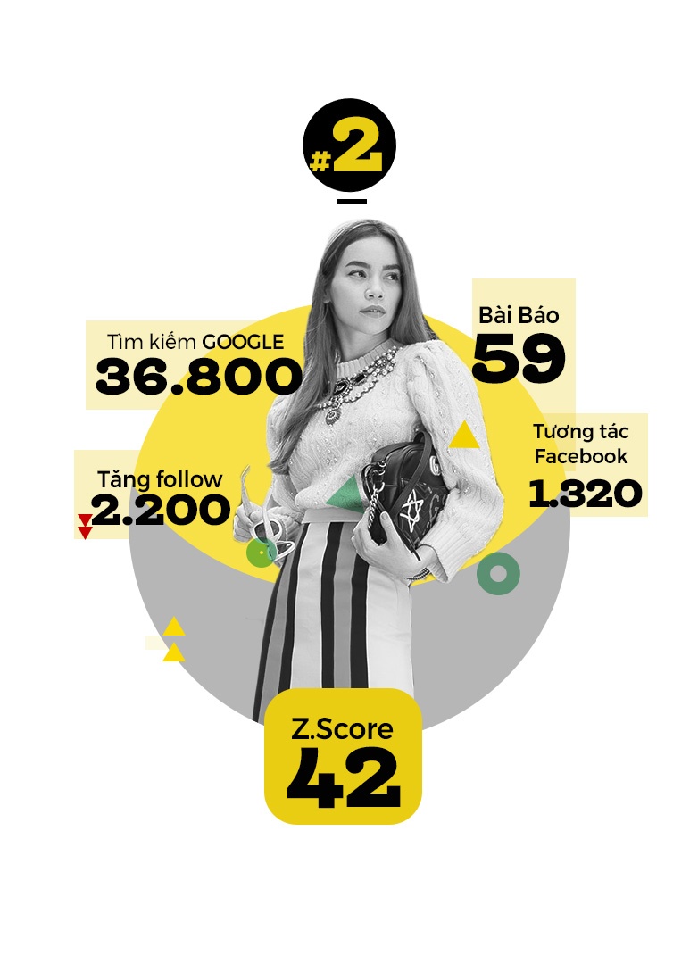 top 10 trending sao anh 3