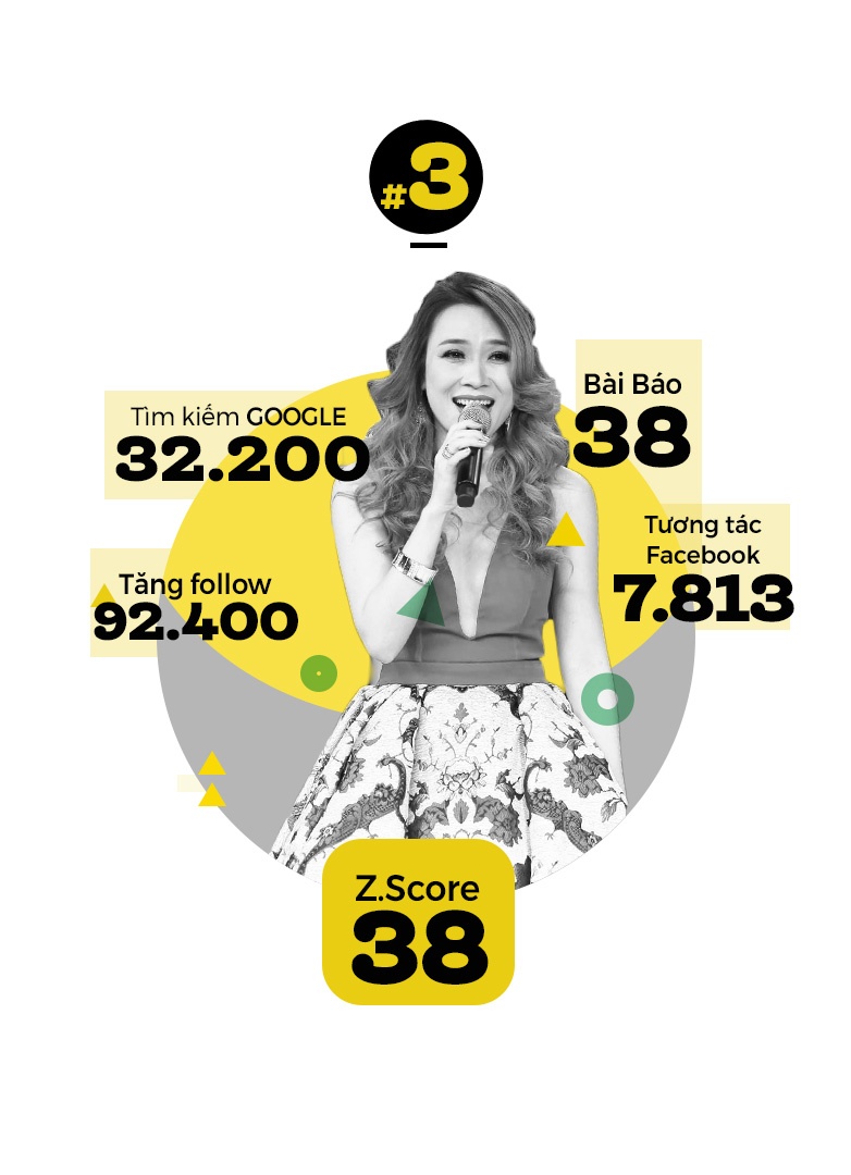 top 10 trending sao anh 4