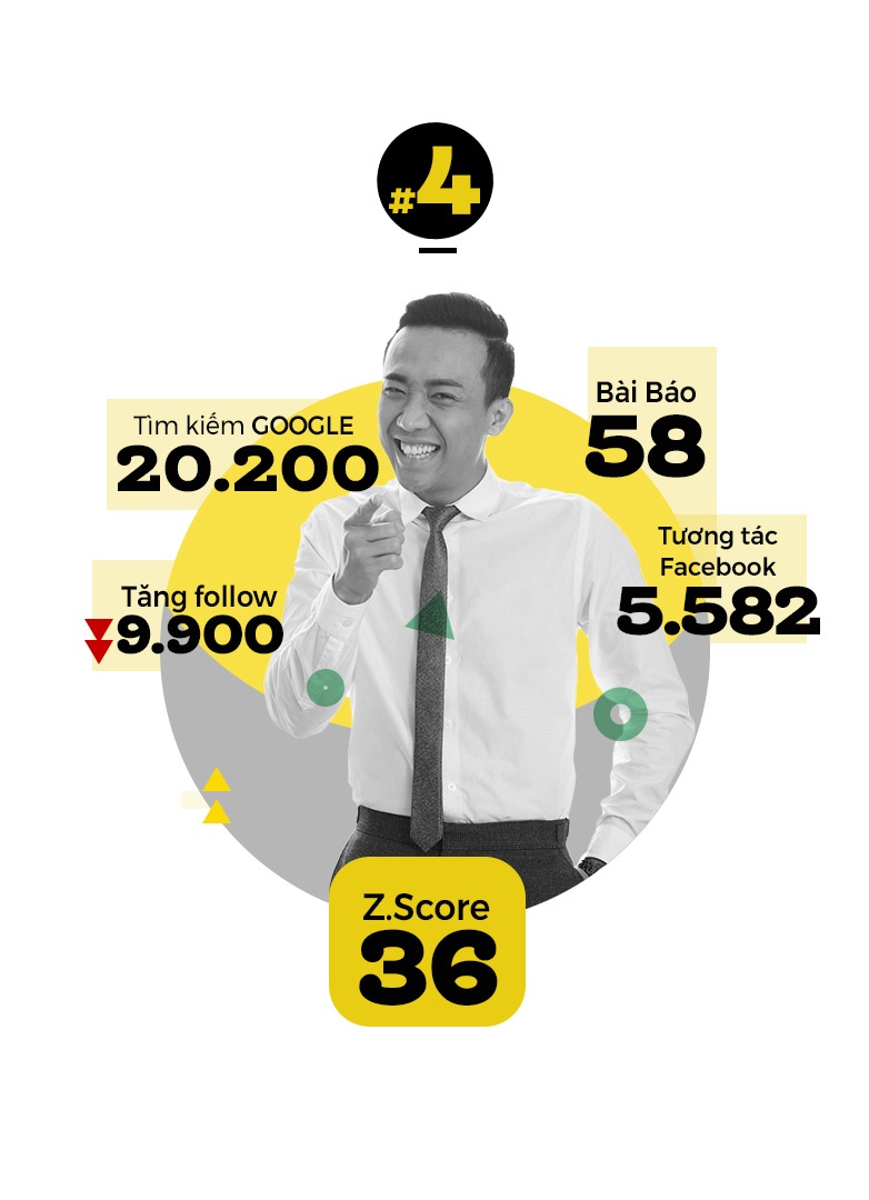 top 10 trending sao anh 5