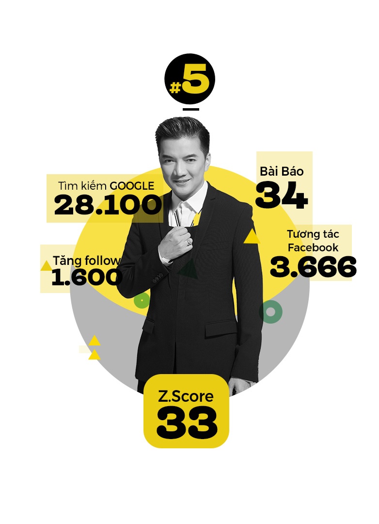 top 10 trending sao anh 6