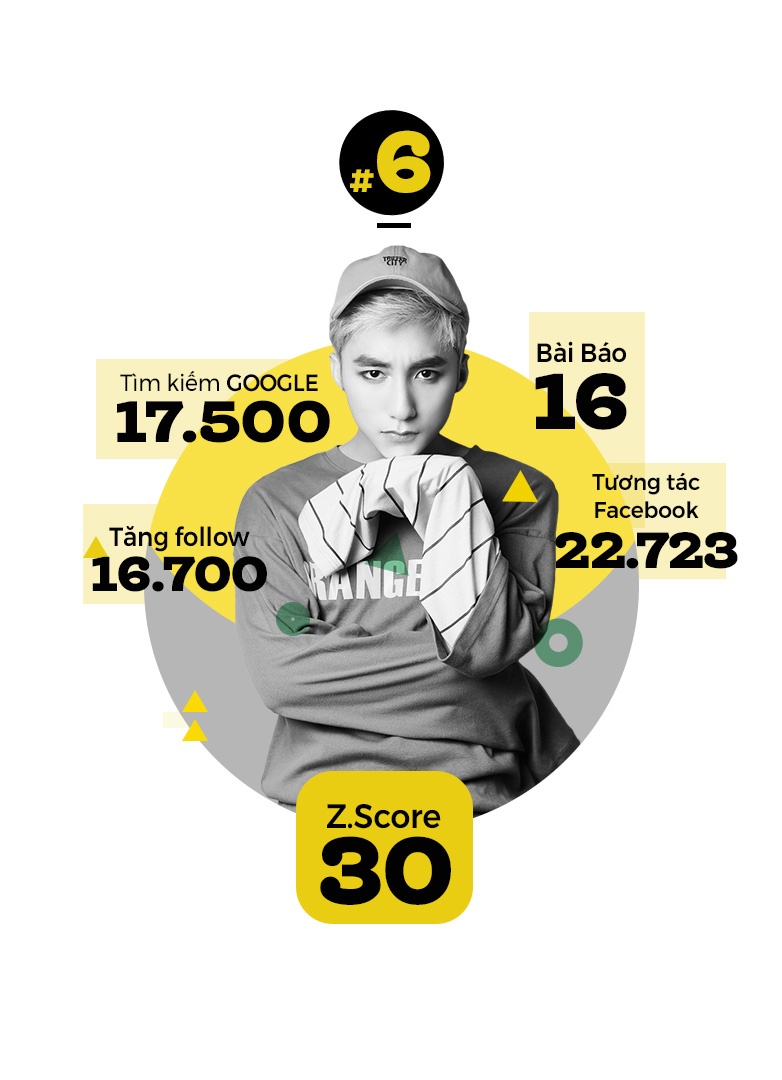 top 10 trending sao anh 7