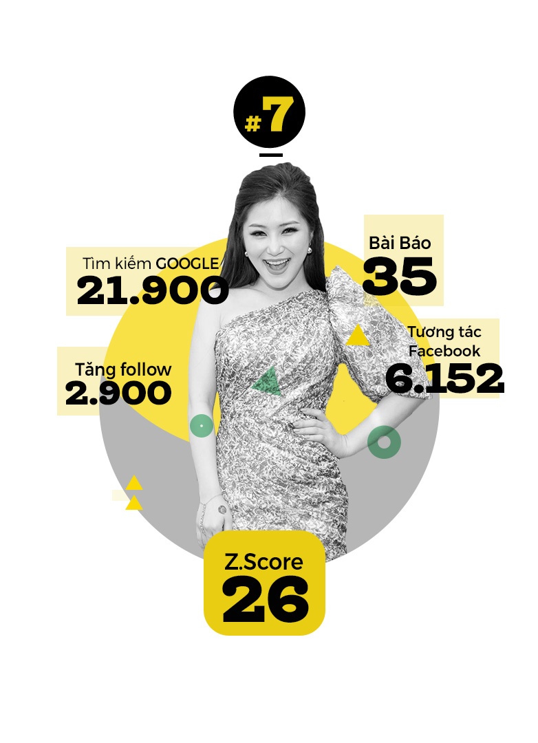 top 10 trending sao anh 8