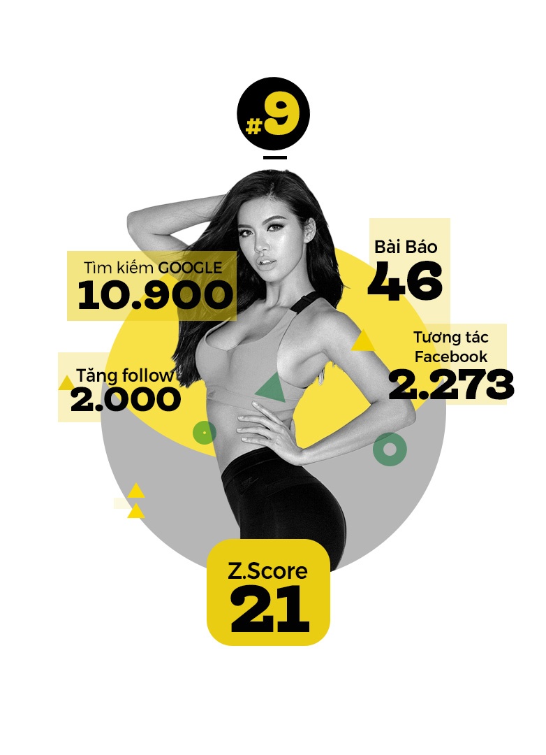 top 10 trending sao anh 10