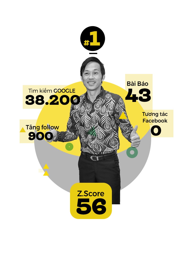 top 10 sao tuan anh 2