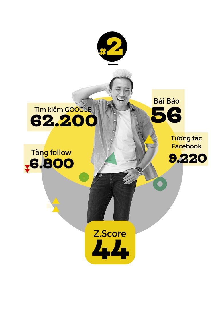 top 10 sao tuan anh 3