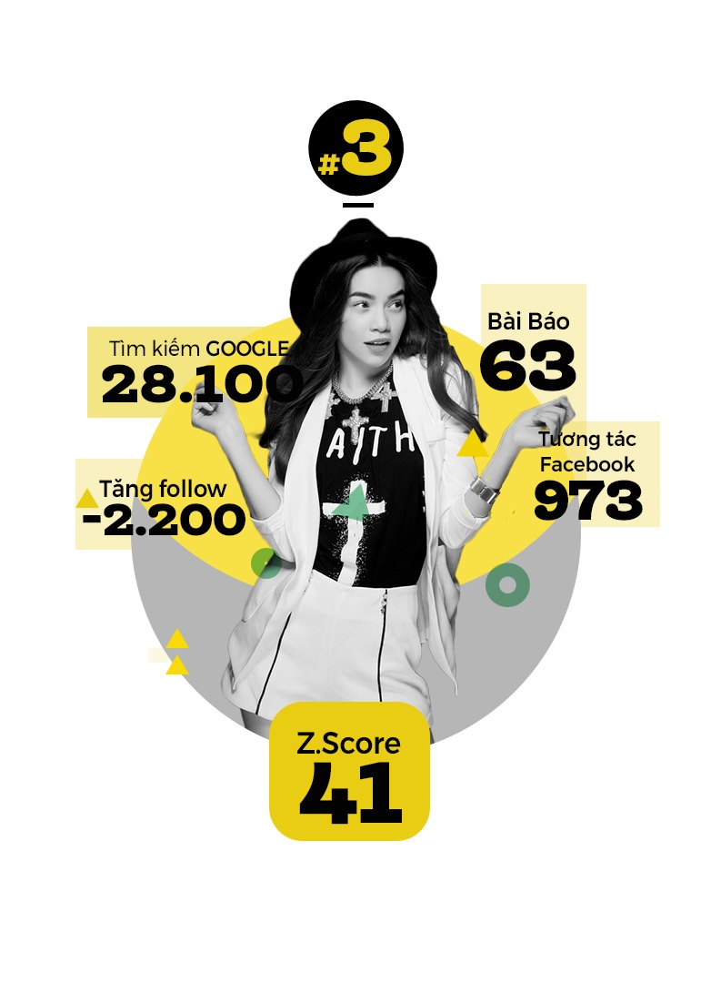 top 10 sao tuan anh 4