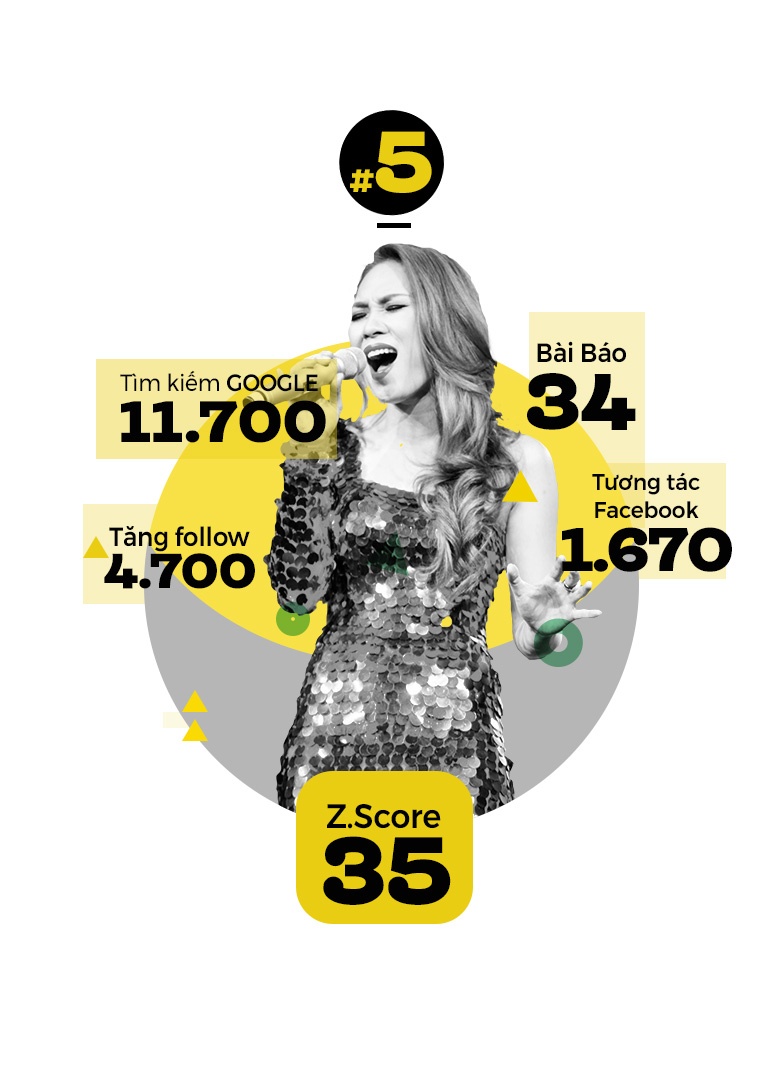 top 10 sao tuan anh 6
