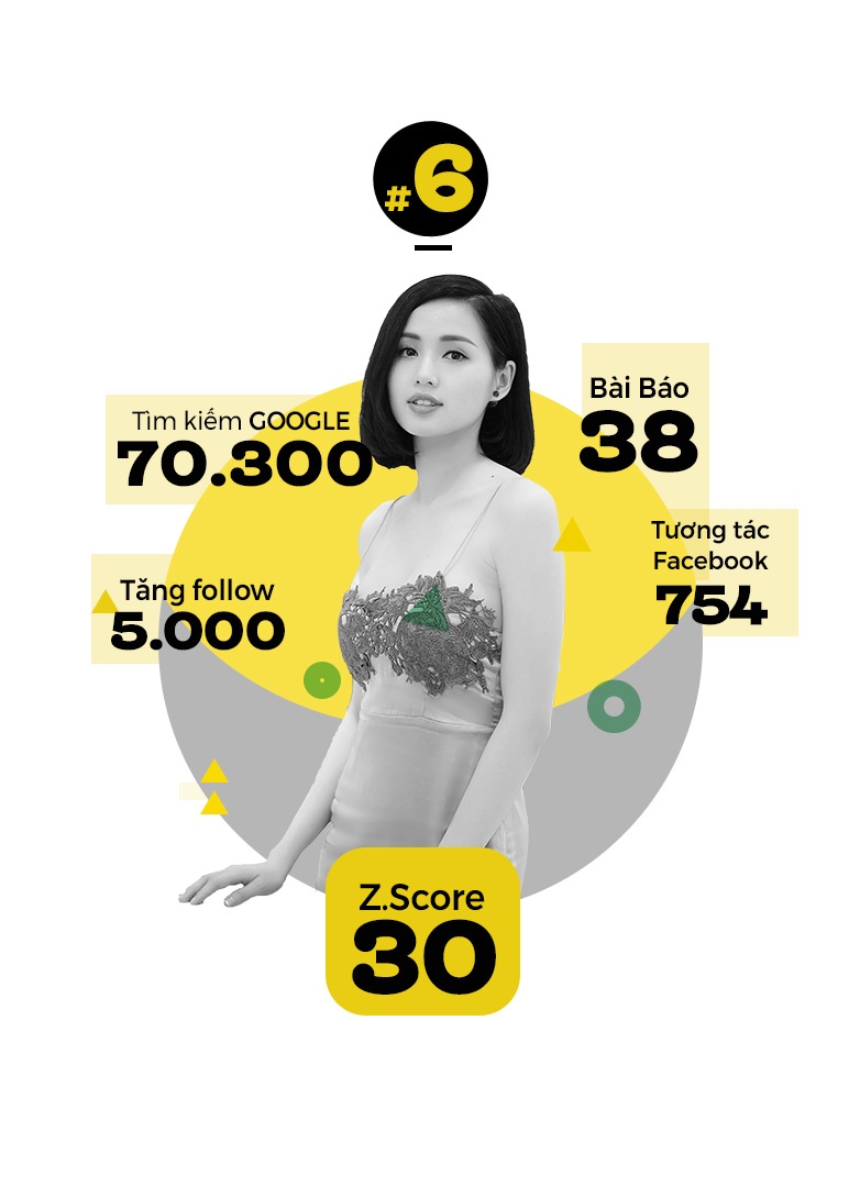 top 10 sao tuan anh 7