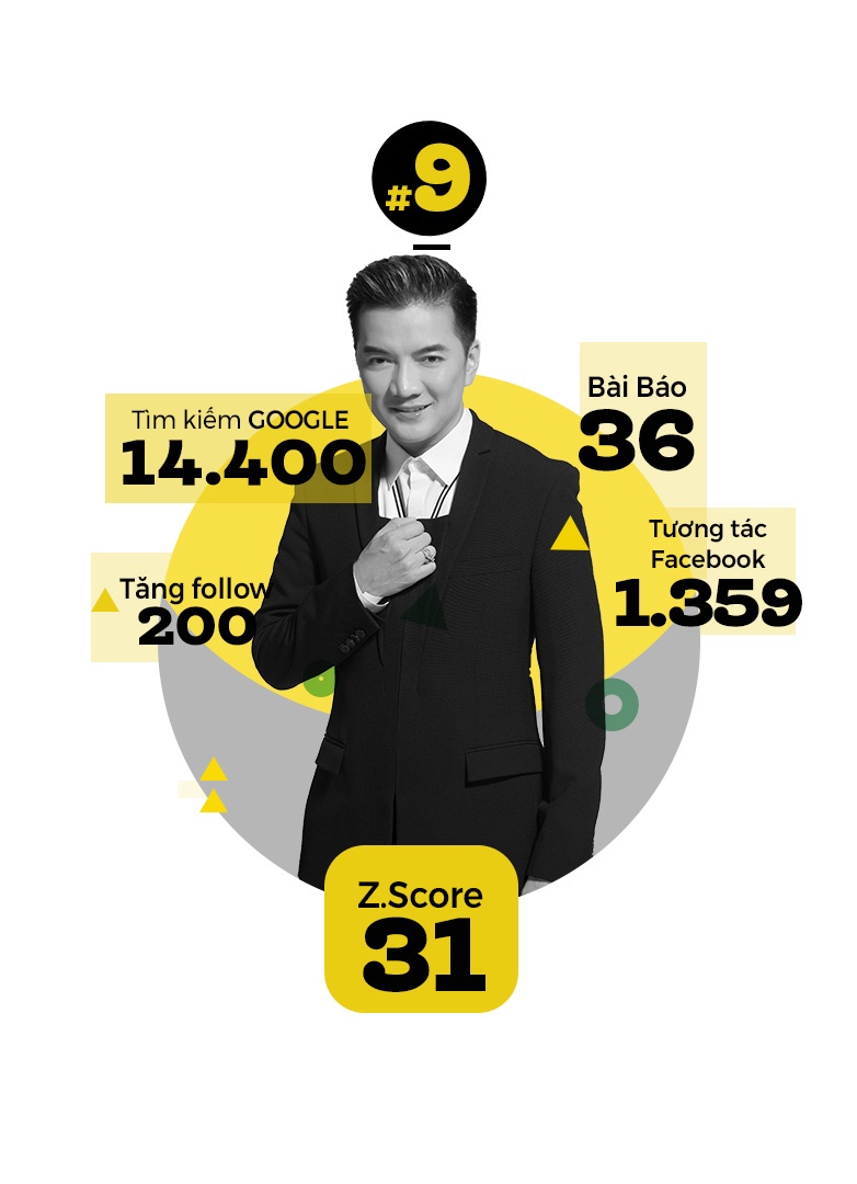 top 10 sao tuan anh 10