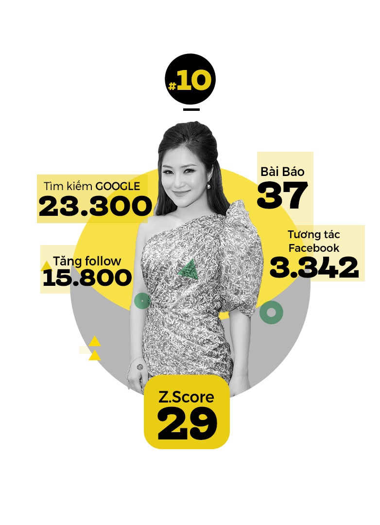 top 10 sao tuan anh 11
