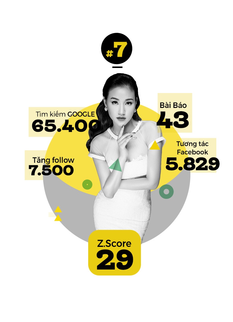 top 10 sao tuan anh 8