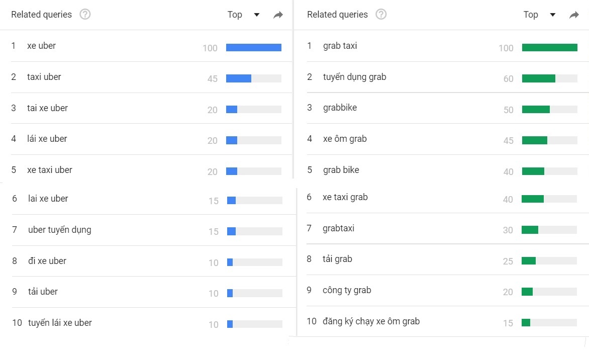 Tìm kiếm uber grab trên Google ảnh 4 Tim kiem uber grab tren Google anh 4