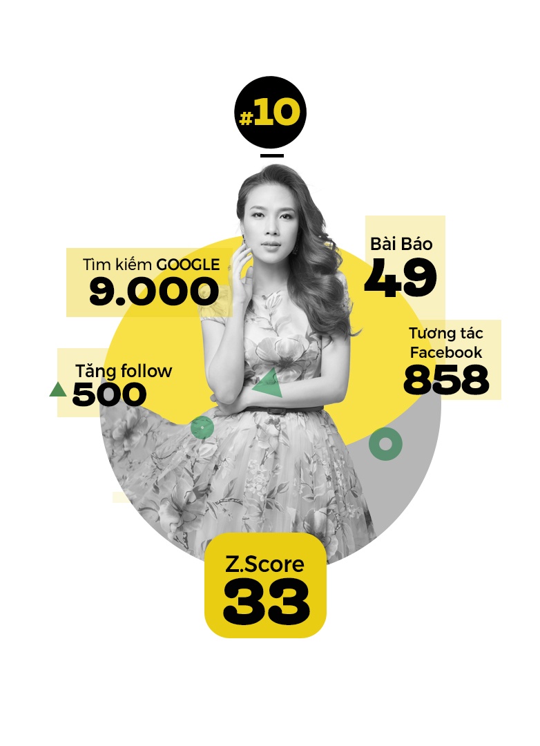 xuan lan hoai linh sao noi tieng anh 2