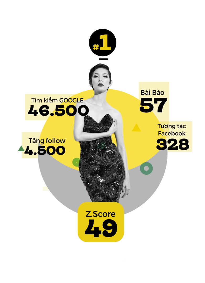 xuan lan hoai linh sao noi tieng anh 11