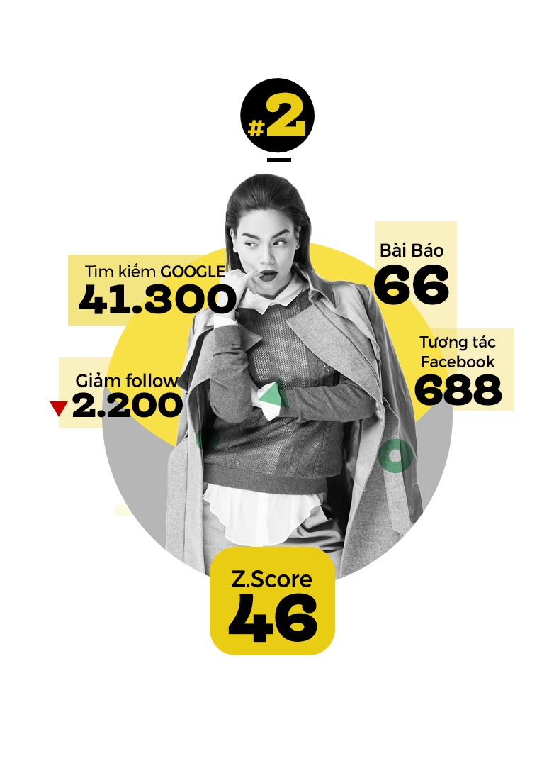 xuan lan hoai linh sao noi tieng anh 10