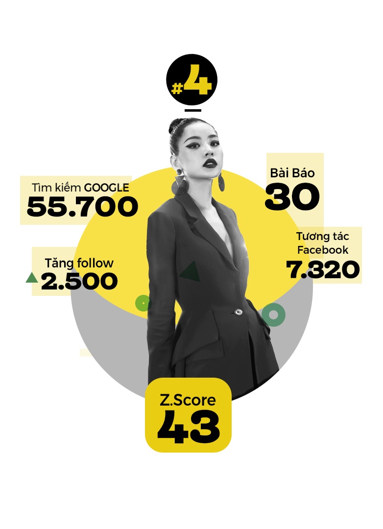 xuan lan hoai linh sao noi tieng anh 8