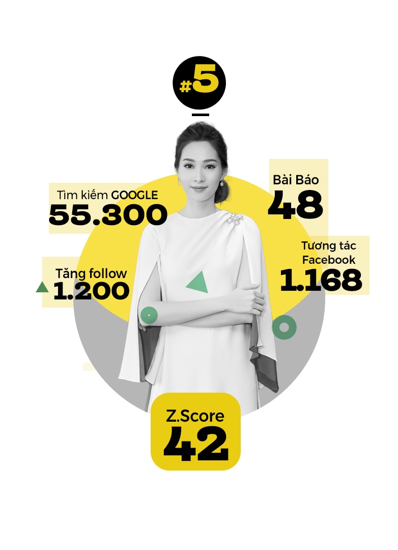 xuan lan hoai linh sao noi tieng anh 7