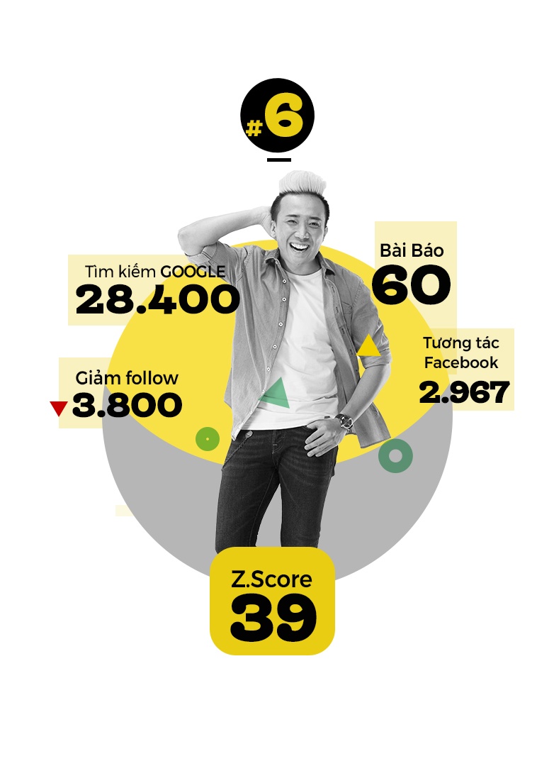 xuan lan hoai linh sao noi tieng anh 6