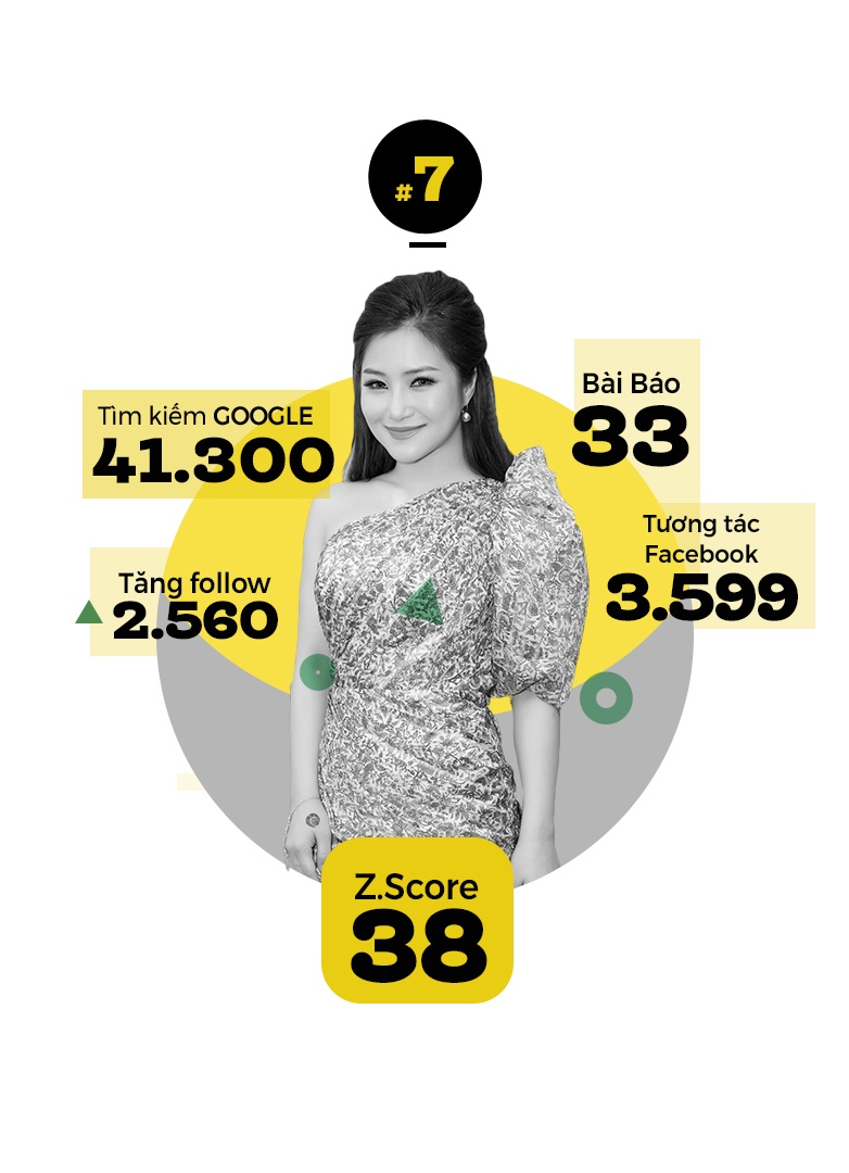 xuan lan hoai linh sao noi tieng anh 5