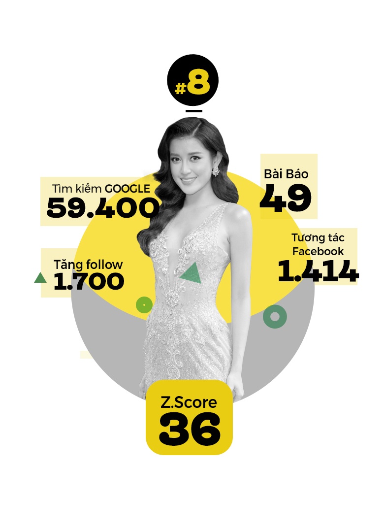 xuan lan hoai linh sao noi tieng anh 4