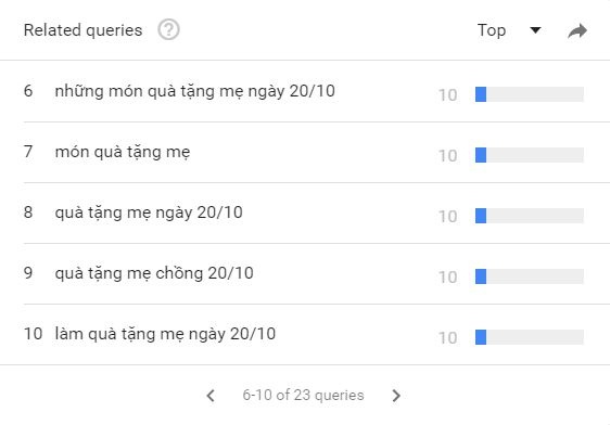 tang qua cho ai anh 4