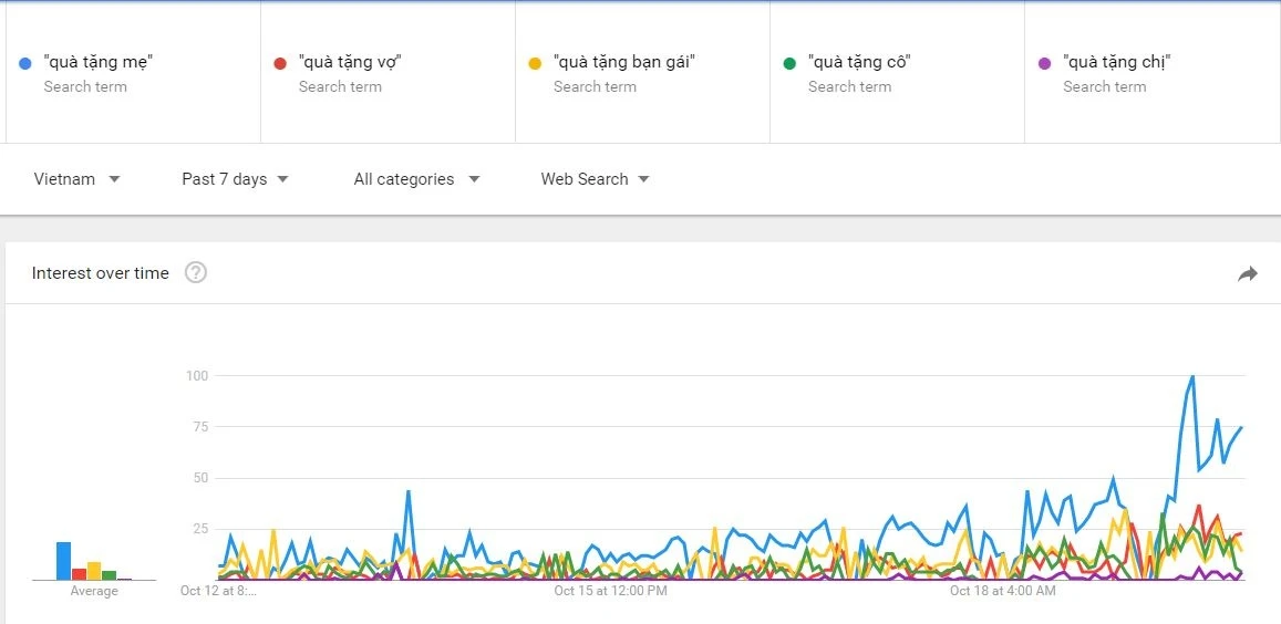 tang qua cho ai anh 2