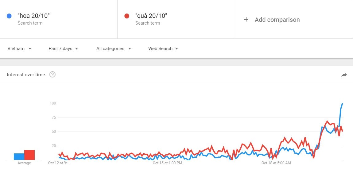 tang qua cho ai anh 5
