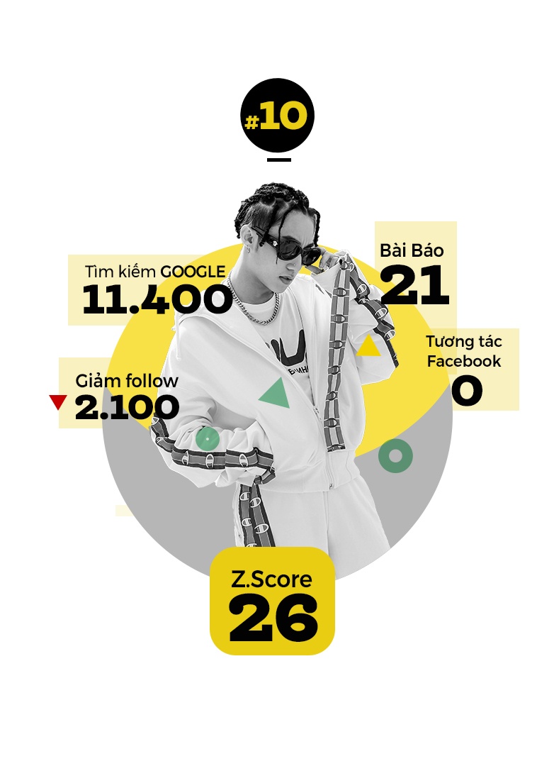 top 10 trending anh 11