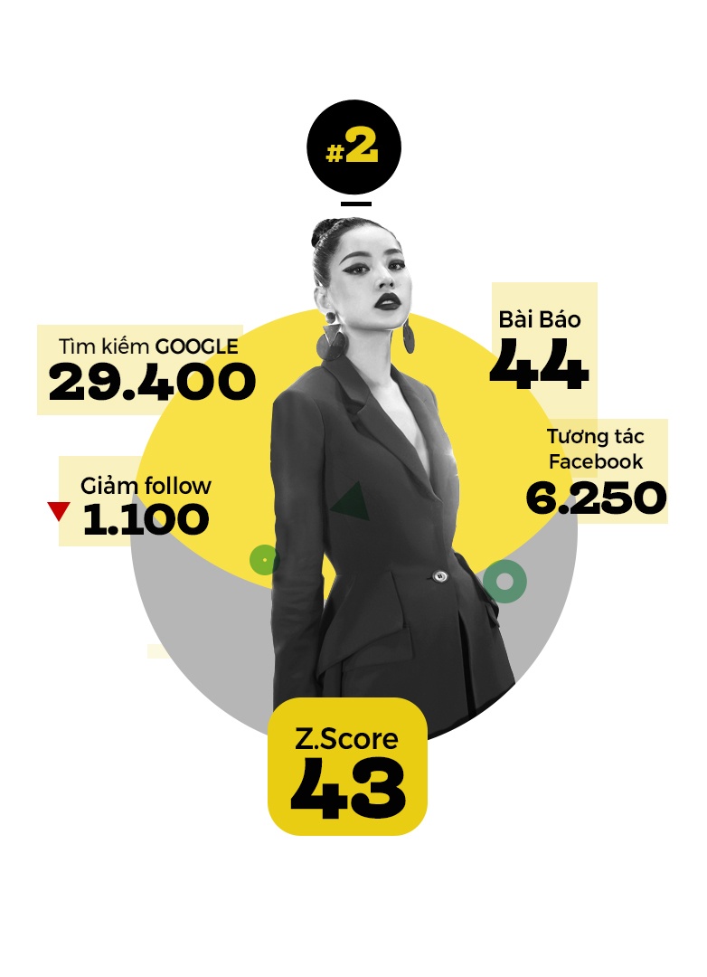 top 10 trending anh 3