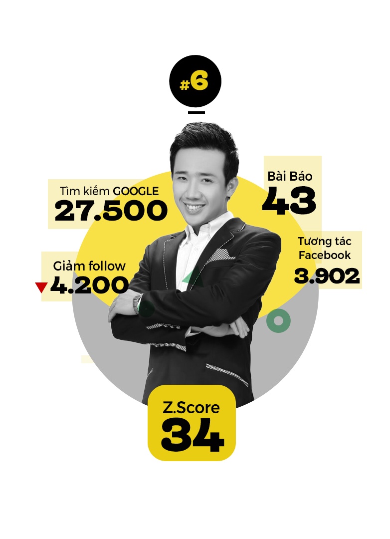 top 10 trending anh 7