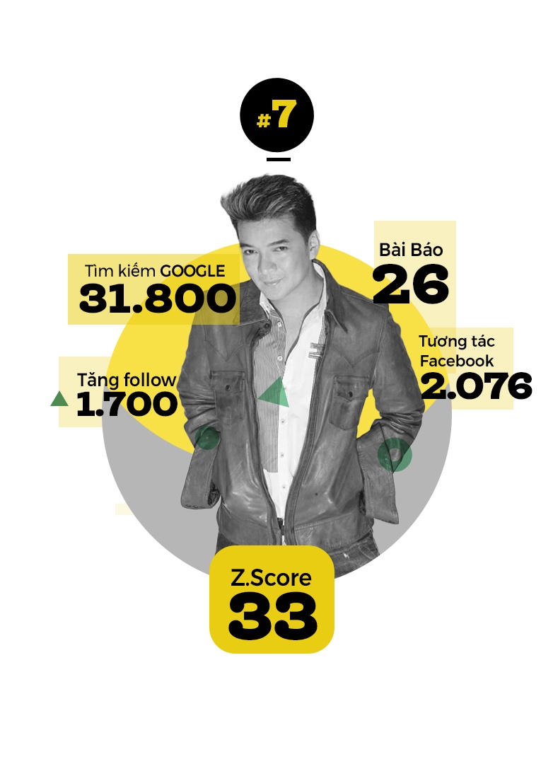 top 10 trending anh 8