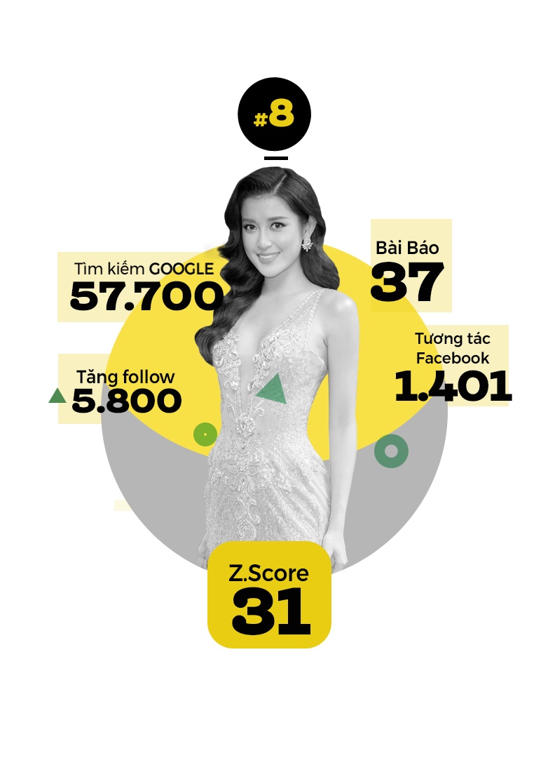 top 10 trending anh 9